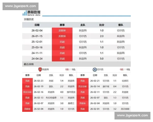 切尔西主场迎战阿森纳英超焦点对决看点全面解析战术博弈与争冠走势